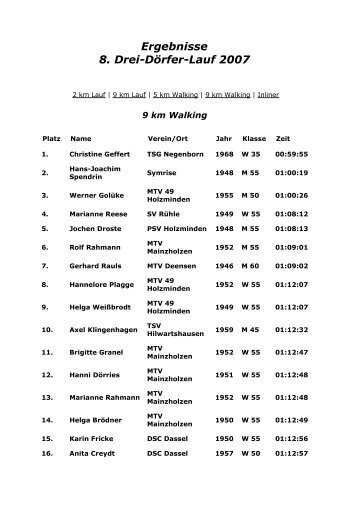 Ergebnisse 8. Drei-DÃ¶rfer-Lauf 2007 - Sport + Lauf-Treff Deensen