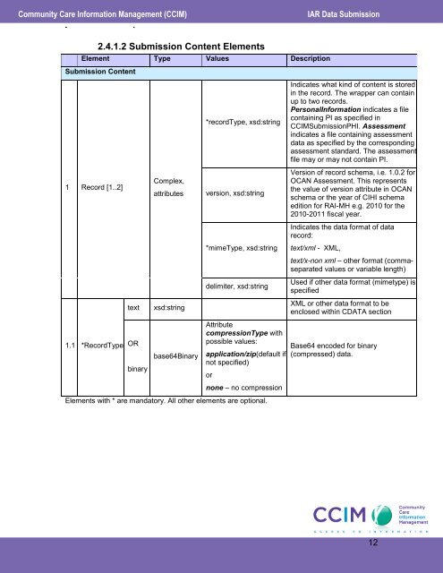 Data Submission and Technical Specifications (PDF - CCIM