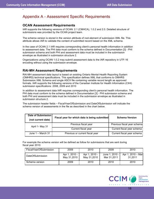 Data Submission and Technical Specifications (PDF - CCIM