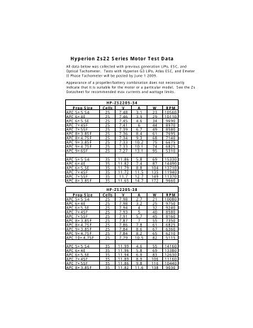 Hyperion Zs22 Series Motor Test Data - Hyperion HK