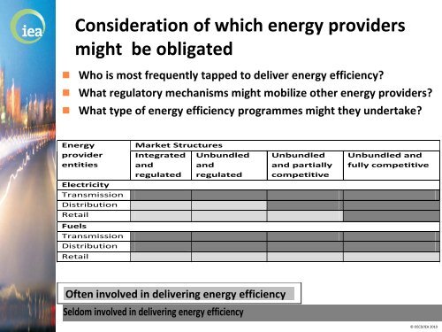 Policies for Energy Provider Delivery of Energy Efficiency