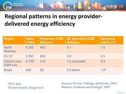 Policies for Energy Provider Delivery of Energy Efficiency