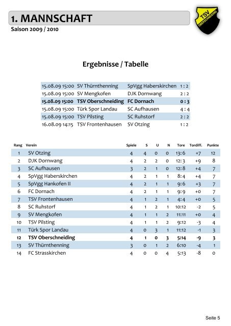 TSV OBERSCHNEIDING TSV FRONTENHAUSEN - des TSV ...