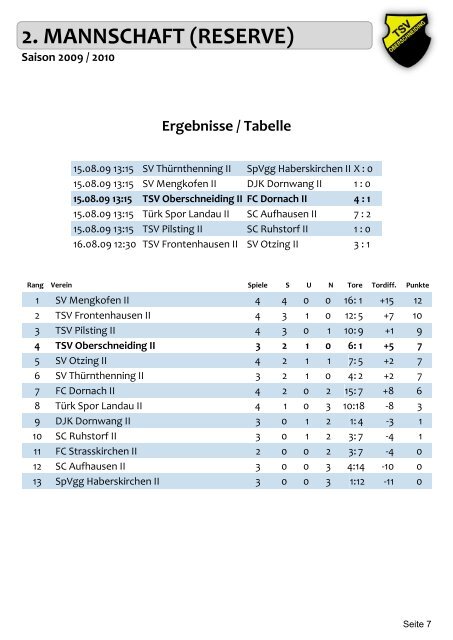 TSV OBERSCHNEIDING TSV FRONTENHAUSEN - des TSV ...