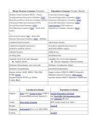 Phrase Structure Grammar (Chomsky) Dependency ... - Linguateca