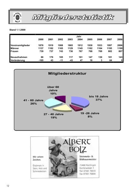 Ihr Mazda Vertragshändler in Ellwangen ... - TSV Hüttlingen 1892 eV