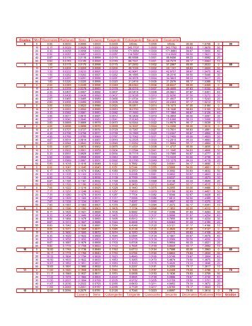 tabla de funciones trigonométricas