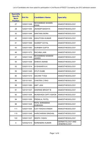 list of candidates who have opted for participation in second round ...