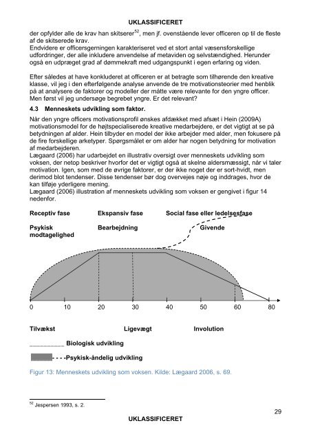 MOTIVATION AF DEN YNGRE OFFICER. - Forsvarsakademiet