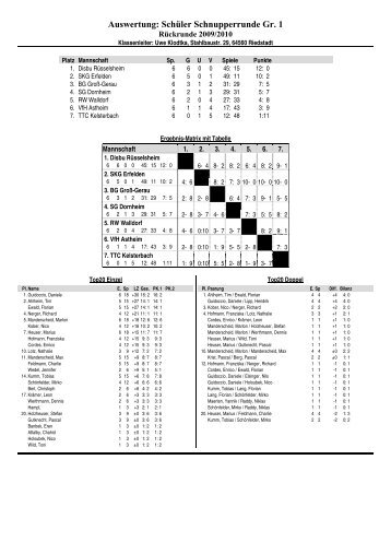 Auswertung: Schüler Schnupperrunde Gr. 1 - TT Kreis Groß-Gerau
