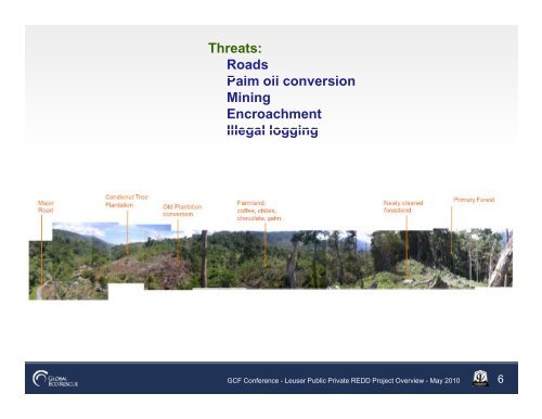 Leuser Public Private REDD Project An Overview - GCF