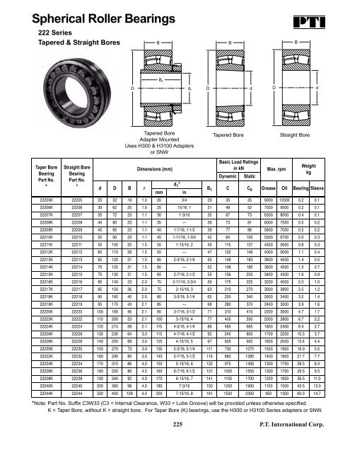 Spherical Roller Bearing Clearance Chart