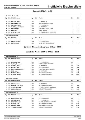 13.02.16_ergebn_cross_breit-ak.pdf - LG Bernkastel-Wittlich