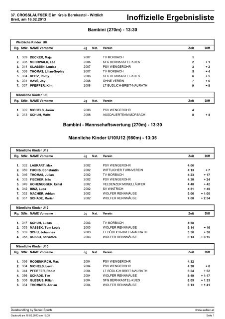 13.02.16_ergebn_cross_breit-ak.pdf - LG Bernkastel-Wittlich