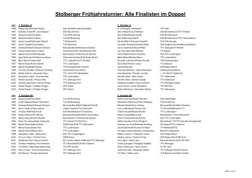 Finalisten im Doppel - TTC Stolberg-Vicht 2000 e.V.