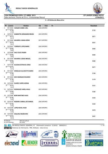 resultados - Club NataciÃ³n Ferrol