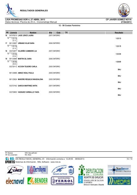 resultados - Club NataciÃ³n Ferrol