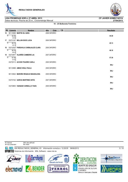 resultados - Club NataciÃ³n Ferrol