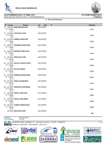 resultados - Club NataciÃ³n Ferrol