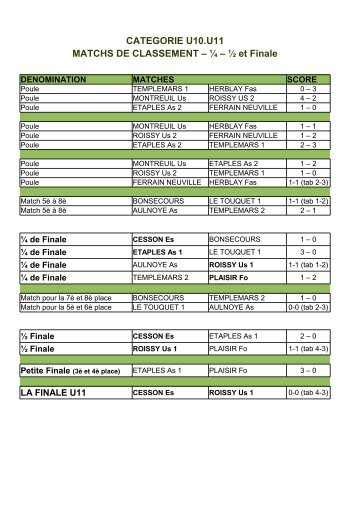 CATEGORIE U10.U11 MATCHS DE CLASSEMENT â Â¼ â Â½ et Finale