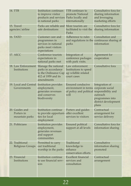 Corporate plan (PDF 936 kB) - Tanzania National Parks