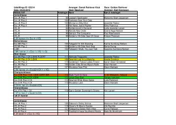 Udstillings ID 120214 ArrangÃ¸r: Dansk Retriever Klub Race: Golden ...
