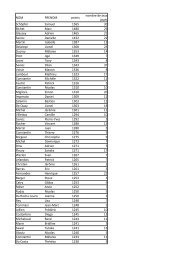 NOM PRENOM points 1565 30 Marc 1480 26 1465 21 Danielle ...