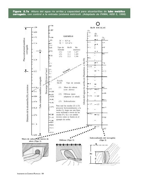 IngenierÃ­a de Caminos Rurales - Instituto Mexicano del Transporte