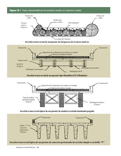 IngenierÃ­a de Caminos Rurales - Instituto Mexicano del Transporte