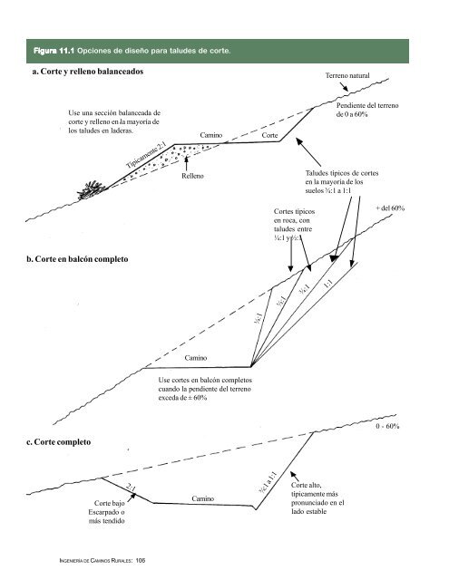 IngenierÃ­a de Caminos Rurales - Instituto Mexicano del Transporte