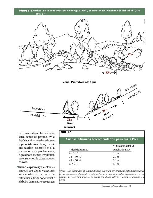 IngenierÃ­a de Caminos Rurales - Instituto Mexicano del Transporte