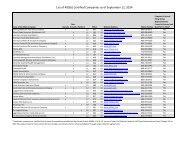 List of 403(b) Certified Companies as of September 4, 2013 - TRS