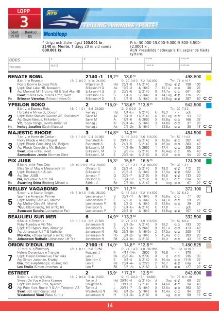 ONSDAG 15 MAJ - Solvalla