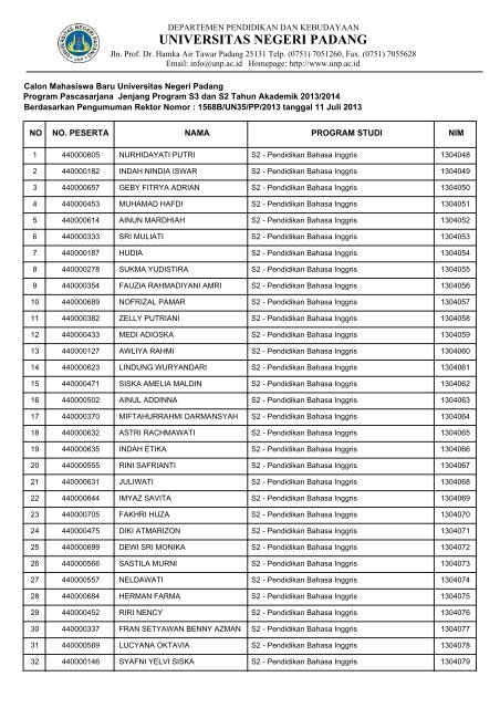 S2 - Pendidikan Bahasa Inggris - Universitas Negeri Padang