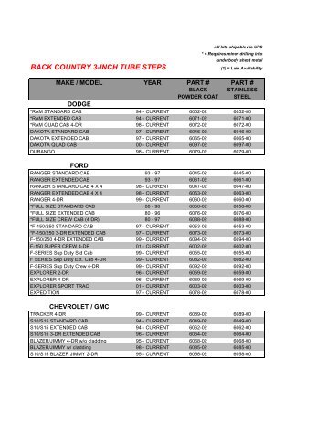 BACK COUNTRY 3-INCH TUBE STEPS - Yankee Custom