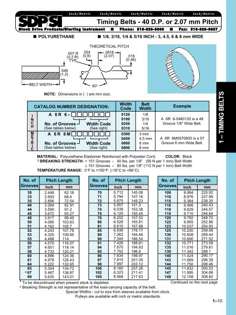 Timing Belt Pitch Chart