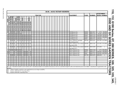 John Deere Compatibility Chart