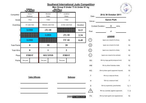 Results 2011 - British Judo Association