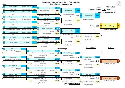 Results 2011 - British Judo Association