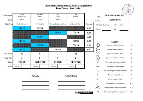 Results 2011 - British Judo Association