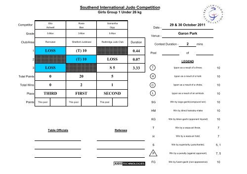 Results 2011 - British Judo Association