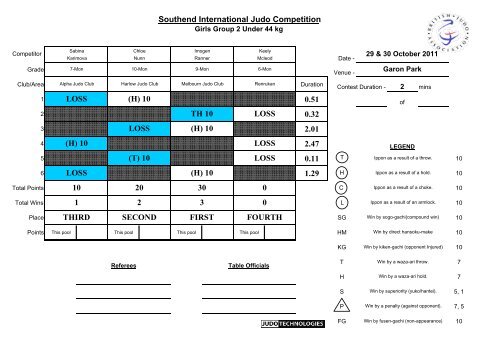 Results 2011 - British Judo Association