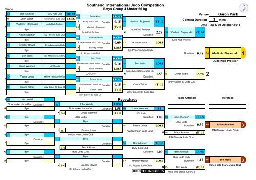 Results 2011 - British Judo Association