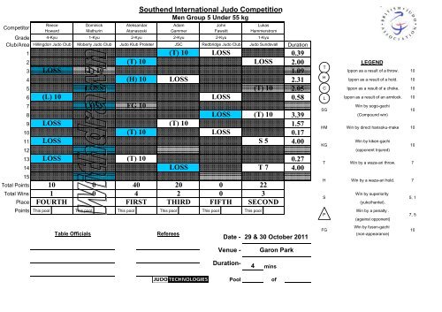 Results 2011 - British Judo Association