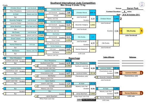 Results 2011 - British Judo Association