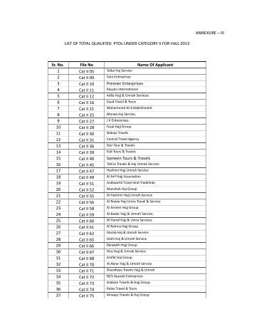 ANNEXURE – III LIST OF TOTAL QUALIFIED PTOs UNDER ...