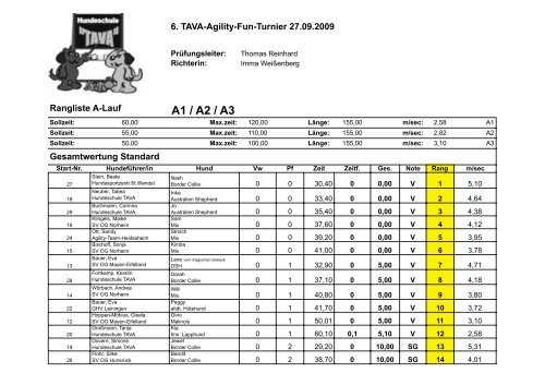 Rangliste Turnier 09 - Hundeschule TAVA