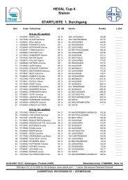 STARTLISTE 1. Durchgang HEXAL Cup 4 Slalom - raceengine.de