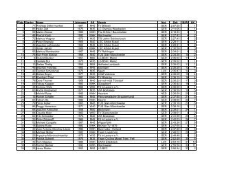 Resultate K-MT