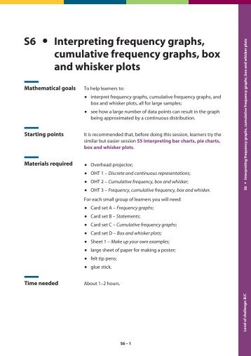 S6 Interpreting frequency graphs, cumulative frequency graphs, box ...